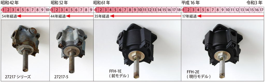 経年劣化