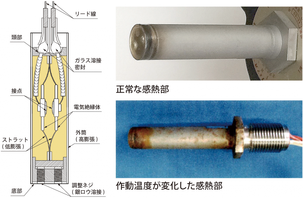 感知性能劣化