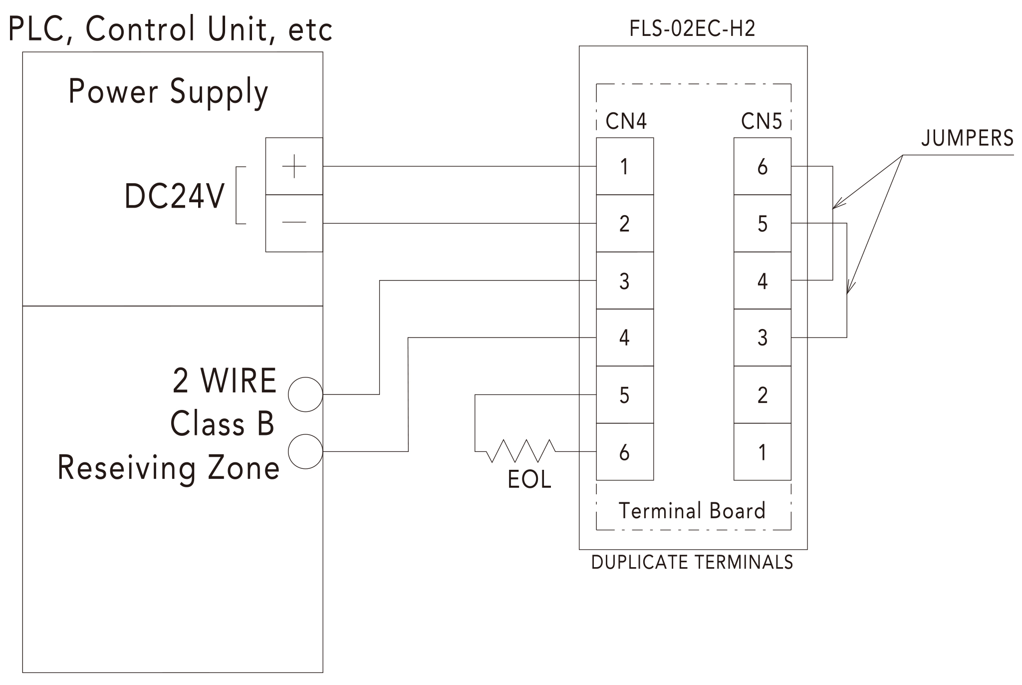 Schematic Fog Machine Remote Wiring Diagram
